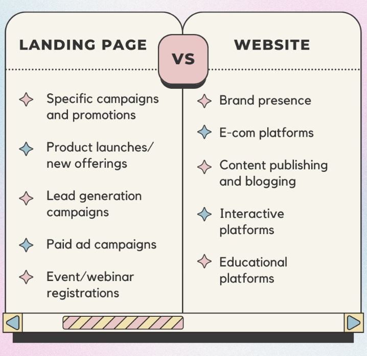 Landing page or Website?👇