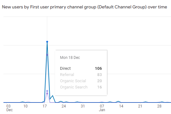 Does Anyone Know Anything About Linkedin Ads?
