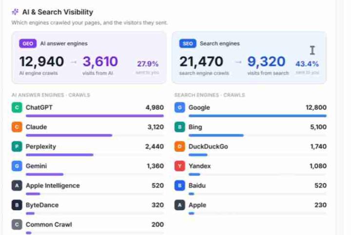 TrafficGenie Review: I Automated My Entire Content Pipeline With One Tool — Here's What Happened