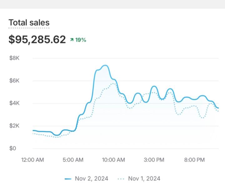 Dropshipping business