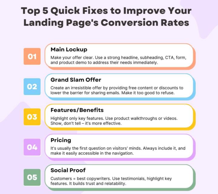 Build a website and customers will come...