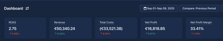 How branded dropshipping changed my dropshipping business