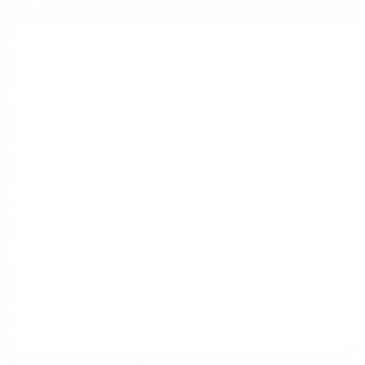 Auss Not