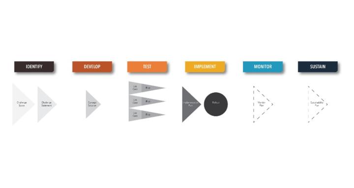 Immersive Innovation Labs