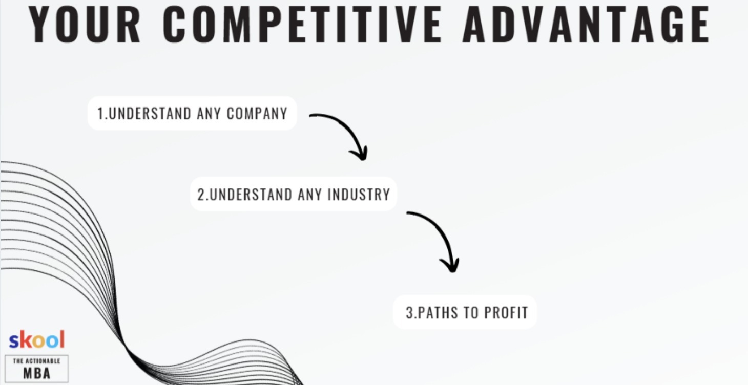 Business Basics - Competitive Advantage