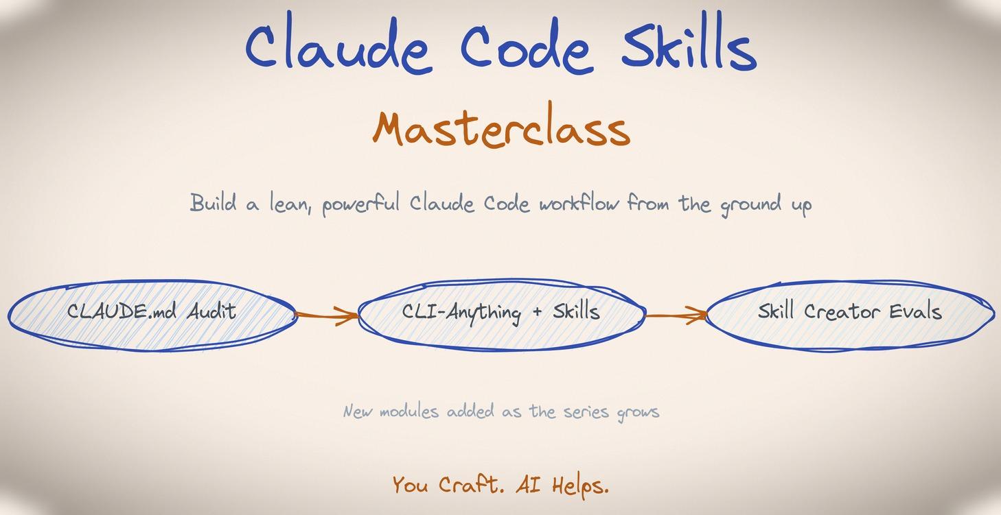 Claude Code Skills Masterclass