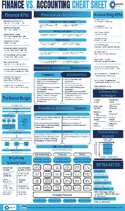 Finance vs Accounting Cheat Sheet