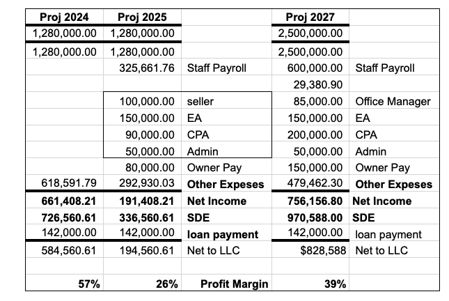CPA Firm Analysis