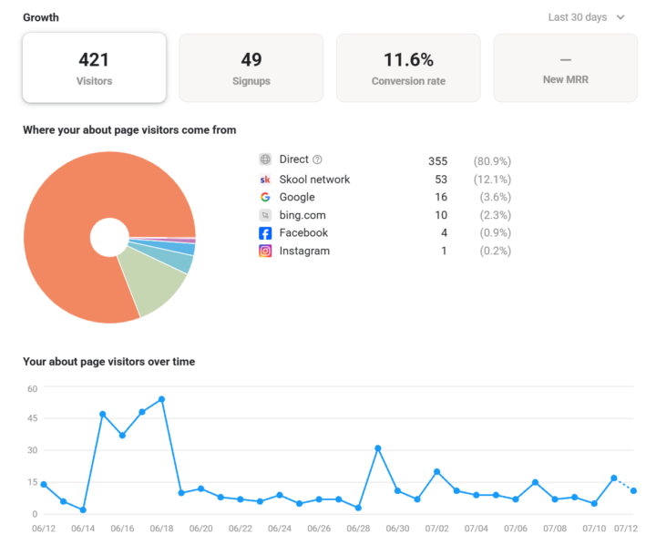Skool Owners: Are You Watching Your Stats? 