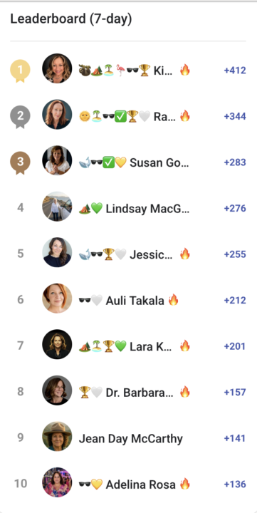 Seeing some new faces on the leaderboard
