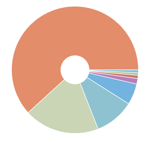 New Skool Growth Metrics Are Out!!