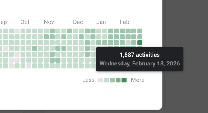 What's your Skool discovery rank or % of active members right now? 👇