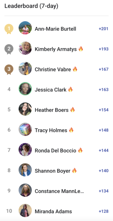 📊 The Leaderboard is Shifting