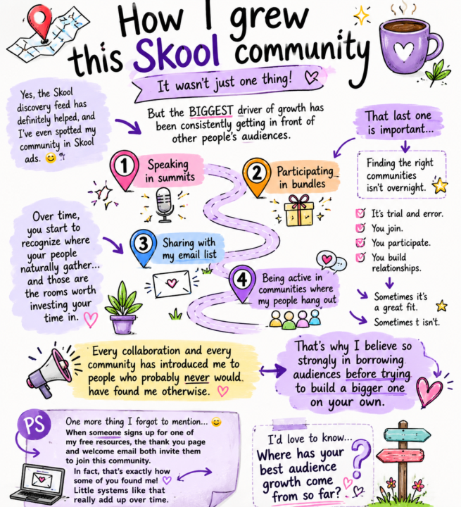 📈 How I've Grown My Community Organically