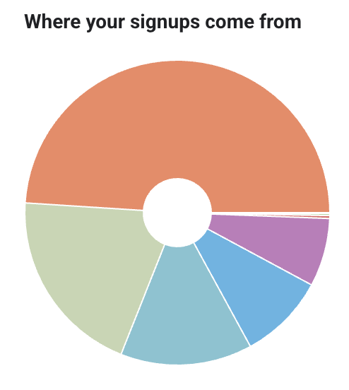 Where are your members coming from?