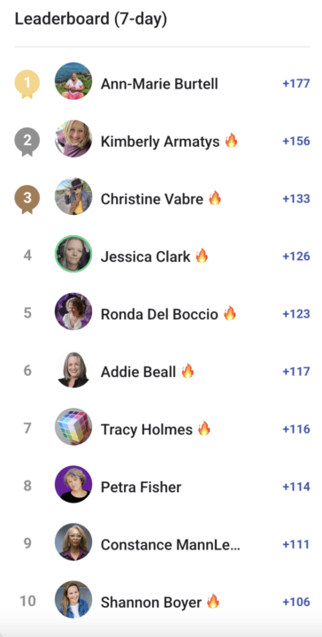 New Members on the Top 10 Leaderboard 🔥