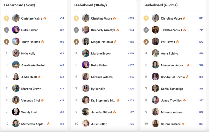 🎉 Thanking Our Community Leaders
