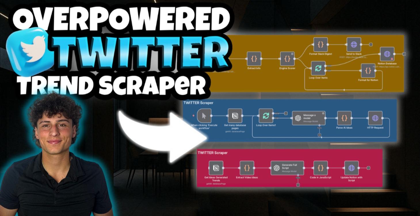 How I Built an AI That Predicts Twitter Trends