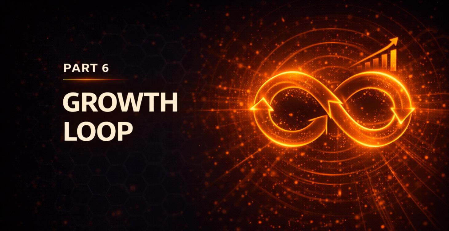 GROWTH LOOP