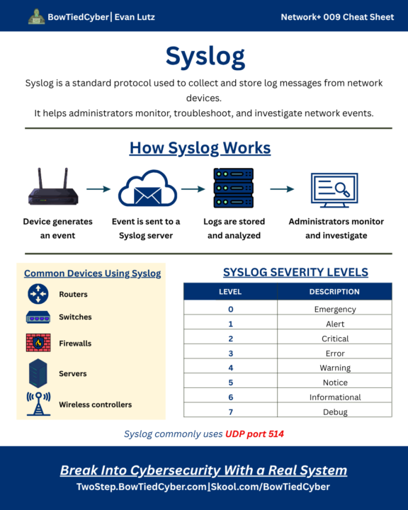 Network+ Cheatsheet - Syslog
