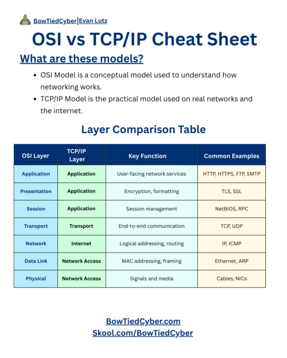 OSI vs TCP IP Cheat Sheet