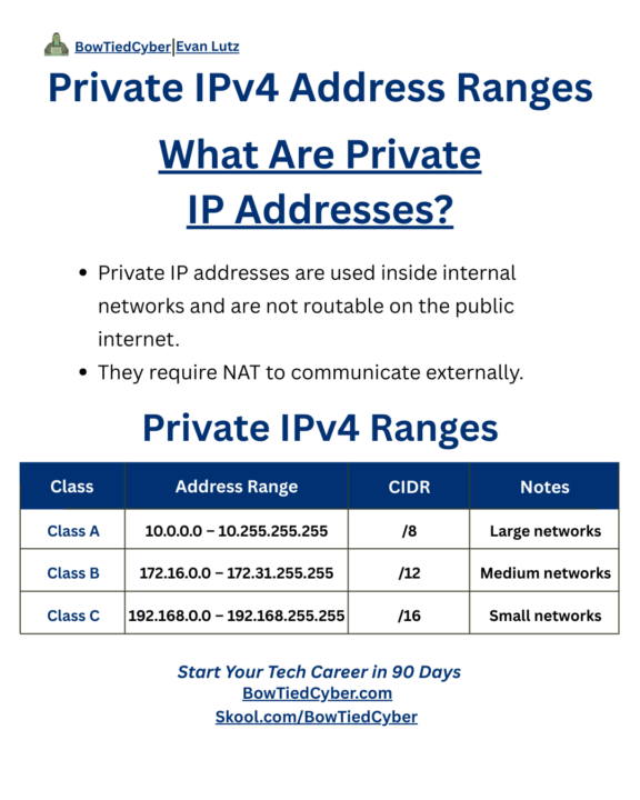 Network+ Cheatsheet - Private IP Addresses
