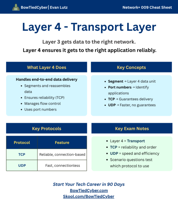 Network+ Cheatsheet - Layer 4