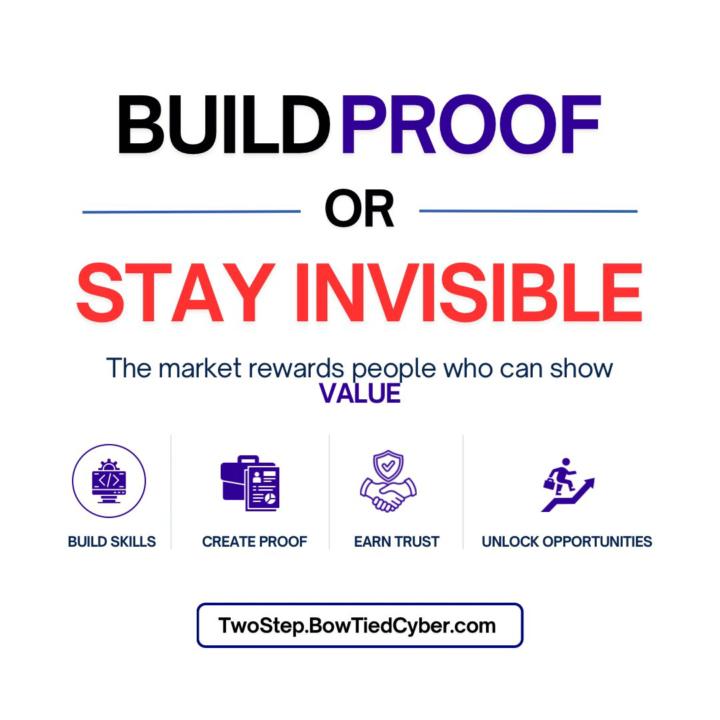 Visibility Creates Opportunity