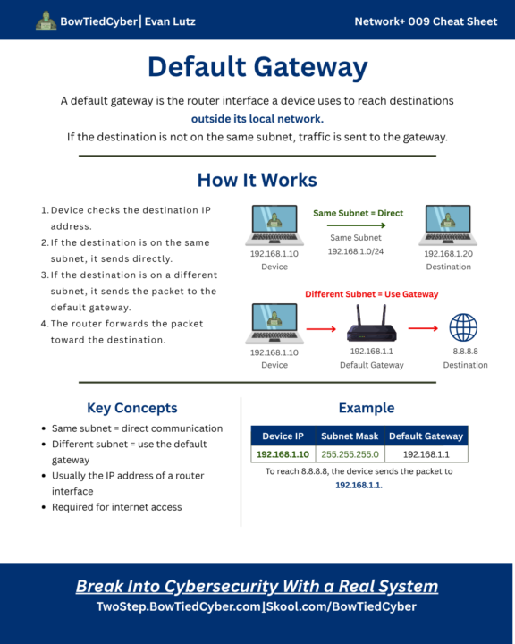 Network+ Cheatsheet - Default Gateway
