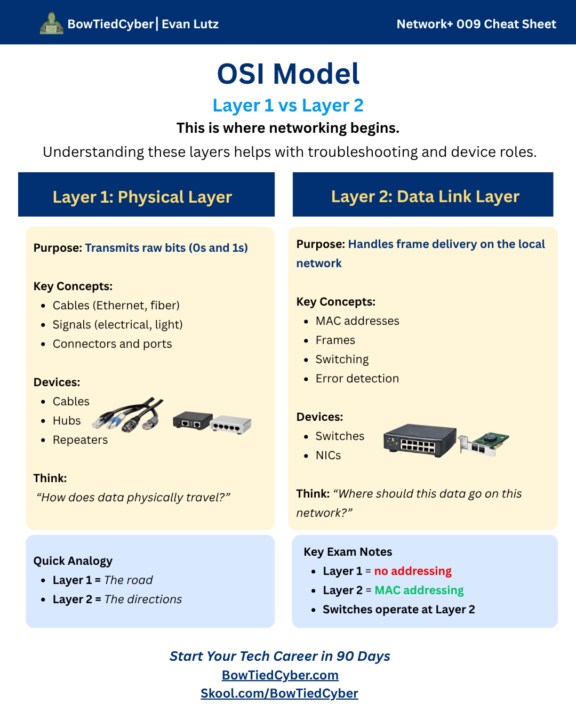 NETWORK+ CHEAT SHEET