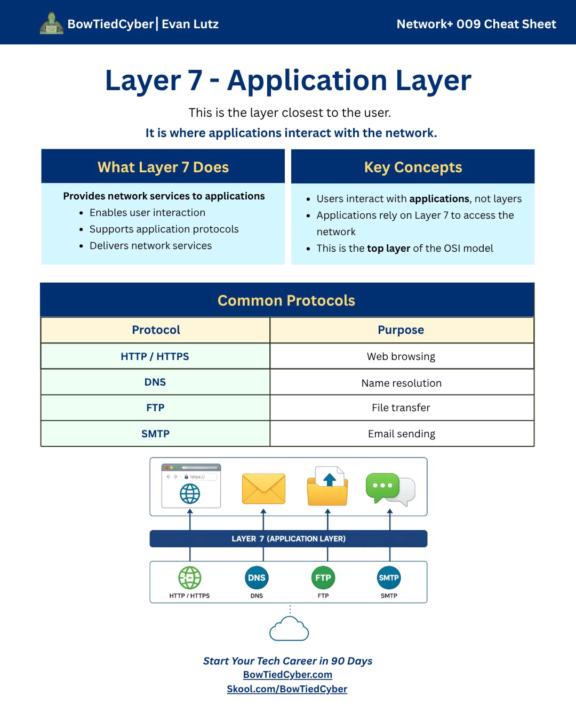 Network+ Cheatsheet - Layer 7