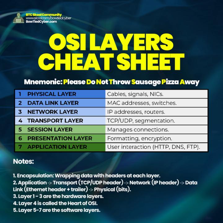 OSI Layers Made Easy 🚀❤️‍🔥