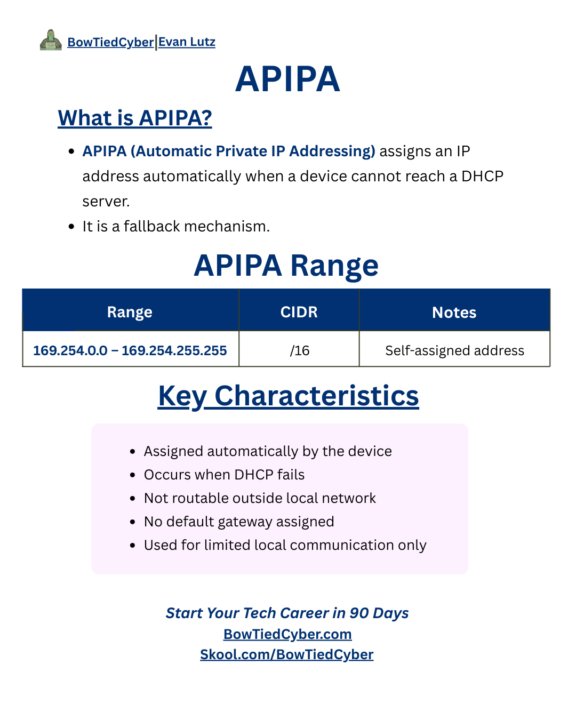 Network+ Cheatsheet – APIPA