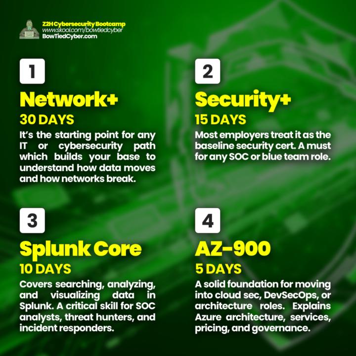 Small steps today lead to big wins tomorrow. 🚀