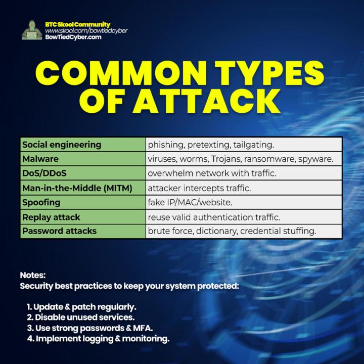 Quick Guide to Common Cyber Attacks