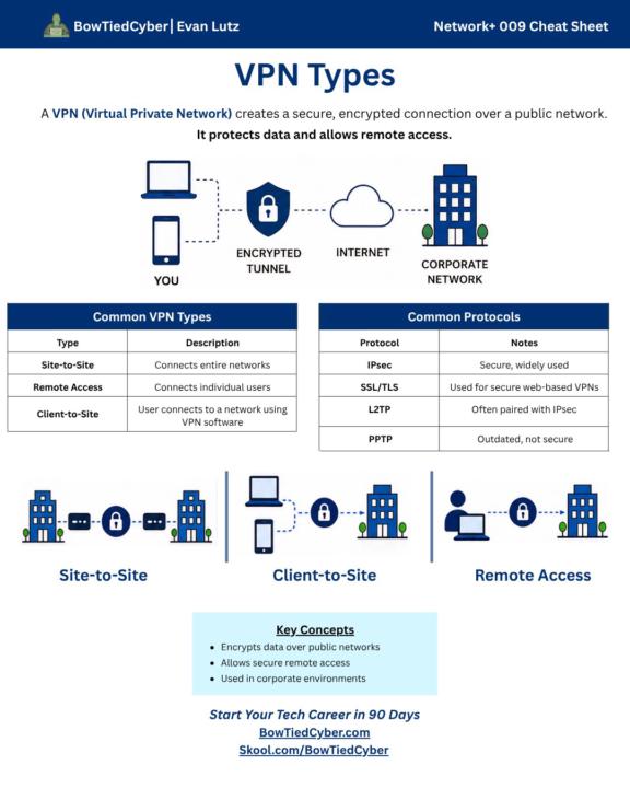 Network+ Cheatsheet - LOAD BALANCING MADE SIMPLE