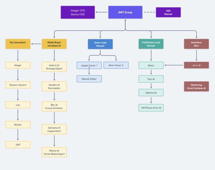 Mein Innercircle Team 🔥 