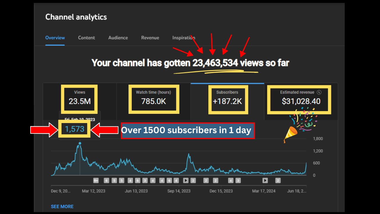 Faceless YouTube Premium