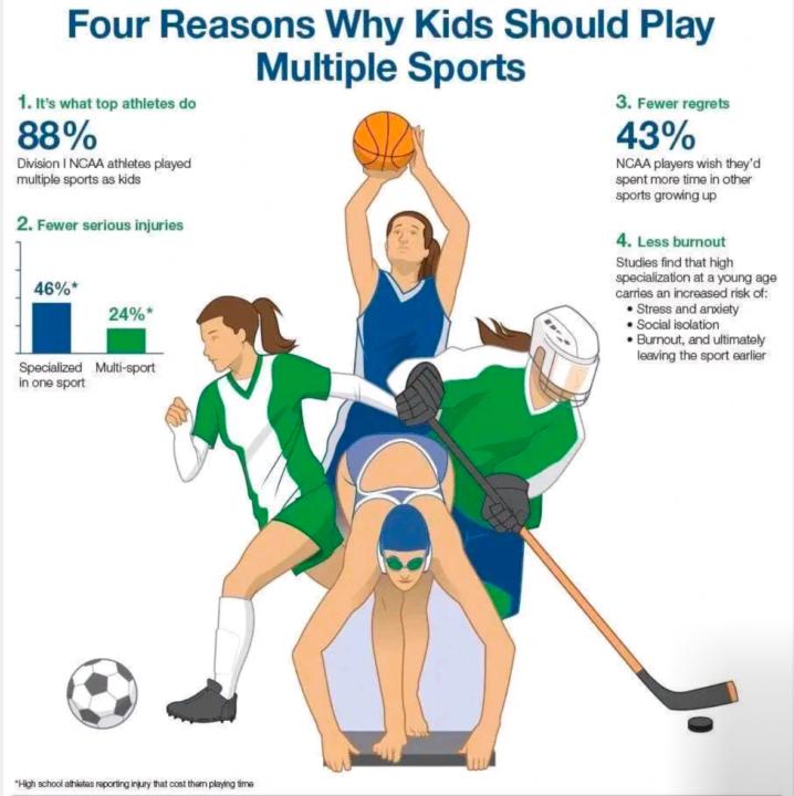 We need to stop pushing children into football obsession.