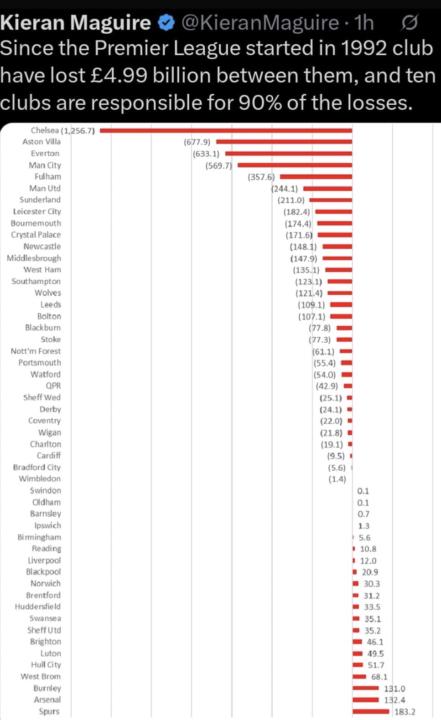 We often talk about “well-run clubs”.