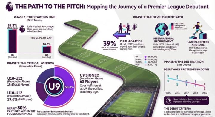 What’s the alternative to developing talent?