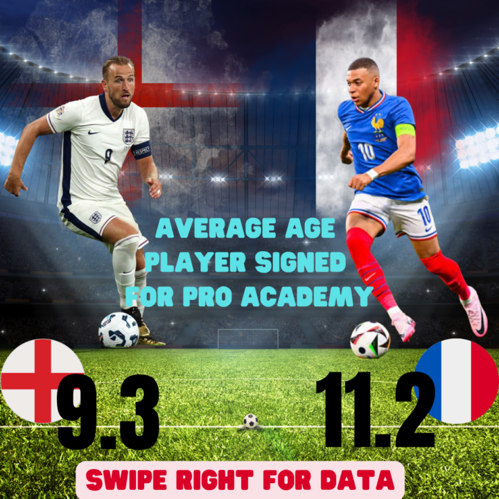 France vs England: Are We Identifying Talent Too Early?