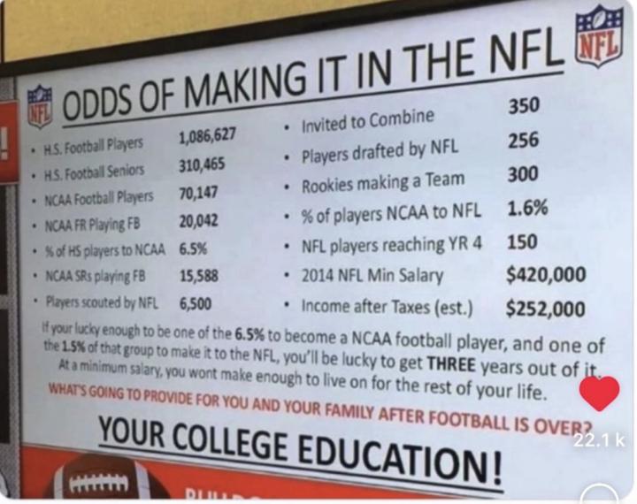 Everyone wants to be a Footballer!