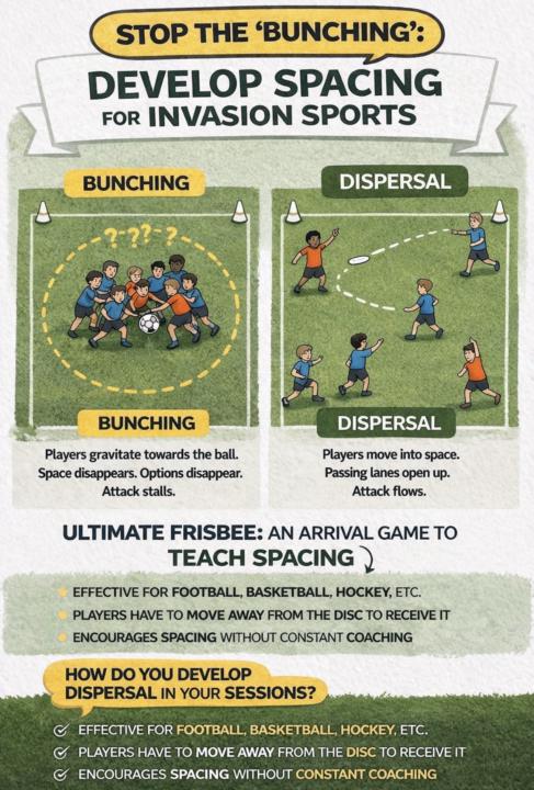 Bunching in invasion games!
