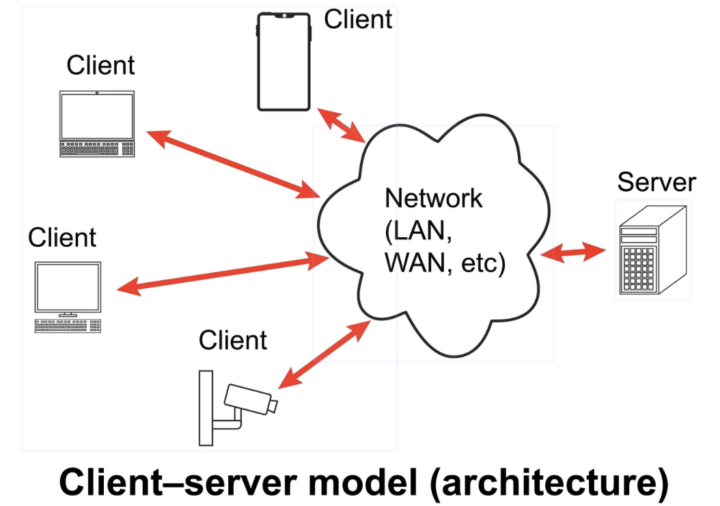 New Online Course: Download energy data through API