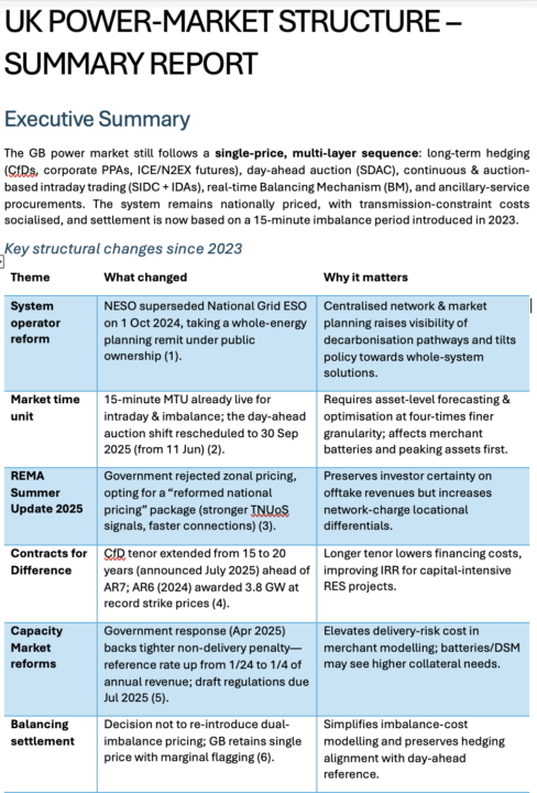 New Report: UK Power Market Structure (2026)