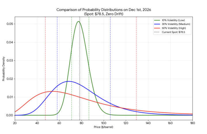New Video: Volatility in Option Pricing for Crude Oil