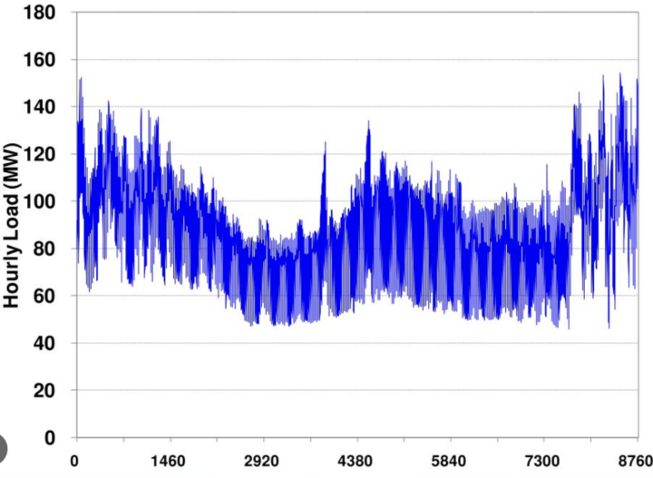 Trick interview question for energy consultancy role!