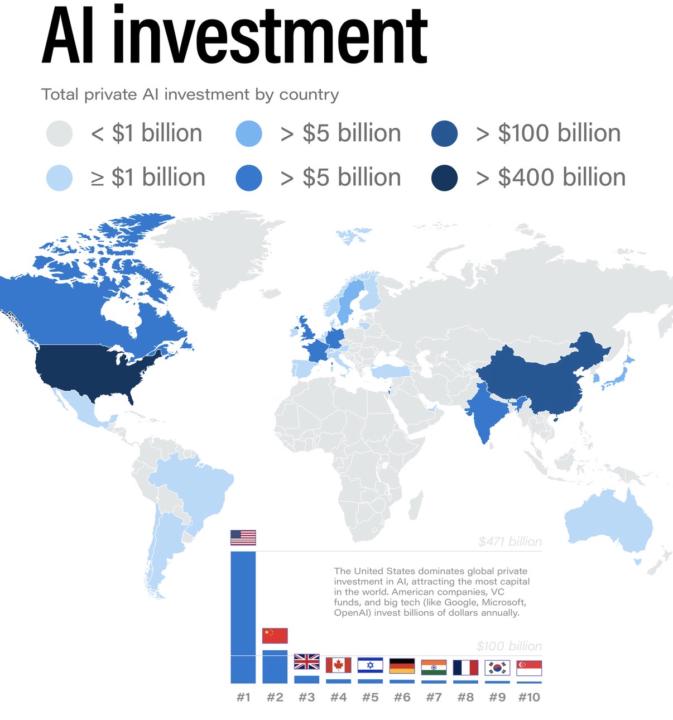 AI Infrastructure: Massive Investments
