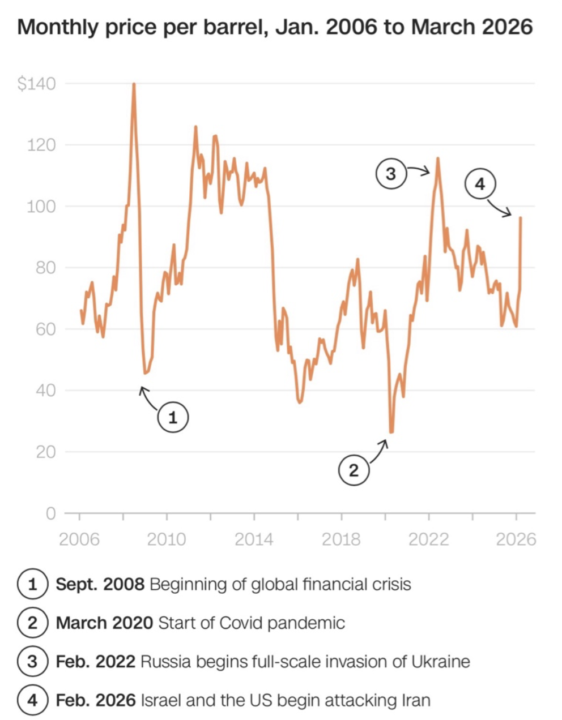 Commodities Trading- Interview